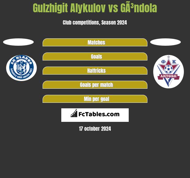 Gulzhigit Alykulov vs GÃ³ndola h2h player stats