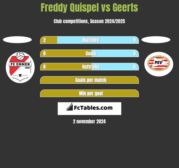 Freddy Quispel vs Geerts h2h player stats