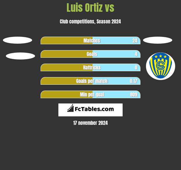 Luis Ortiz vs  h2h player stats