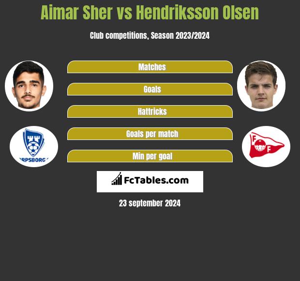 Aimar Sher vs Hendriksson Olsen h2h player stats