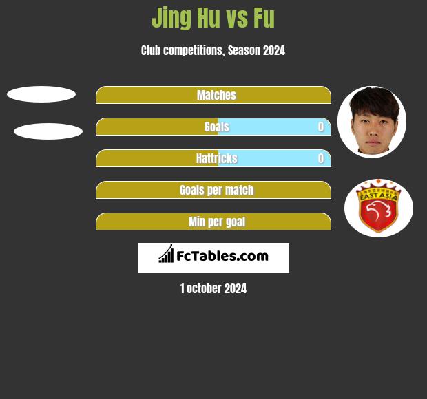 Jing Hu vs Fu h2h player stats