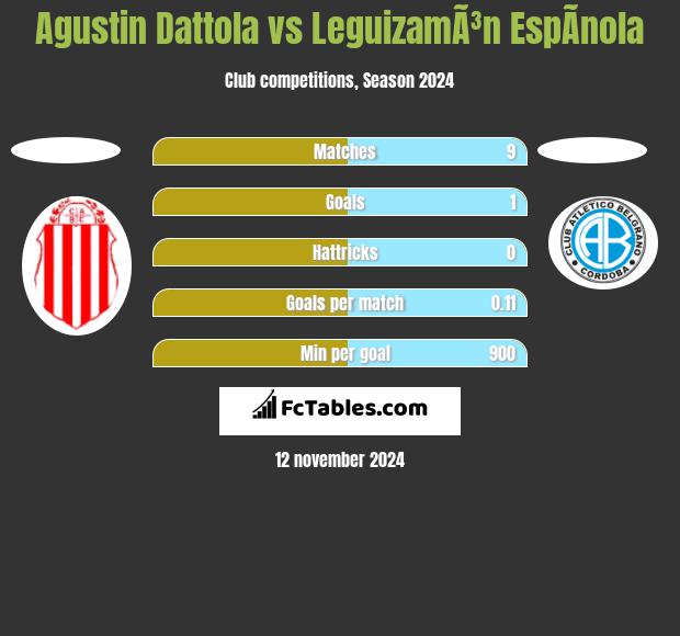 Agustin Dattola vs LeguizamÃ³n EspÃ­nola h2h player stats