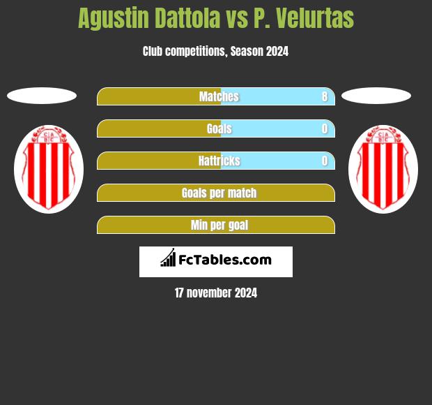 Agustin Dattola vs P. Velurtas h2h player stats