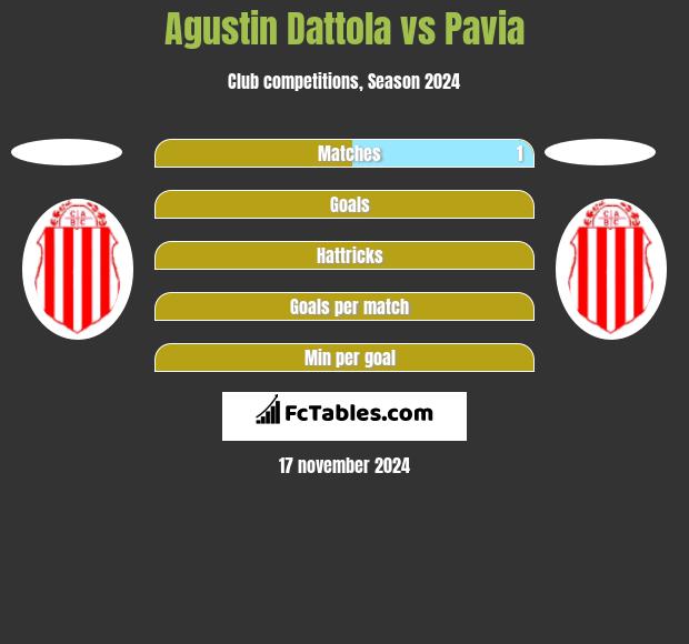 Agustin Dattola vs Pavia h2h player stats