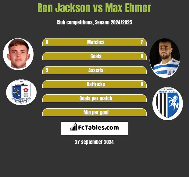 Ben Jackson vs Max Ehmer h2h player stats