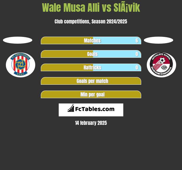 Wale Musa Alli vs SlÃ¡vik h2h player stats