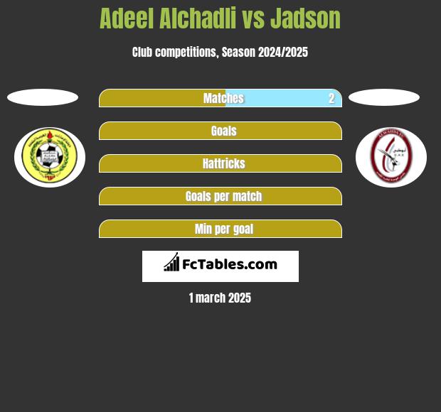 Adeel Alchadli vs Jadson h2h player stats