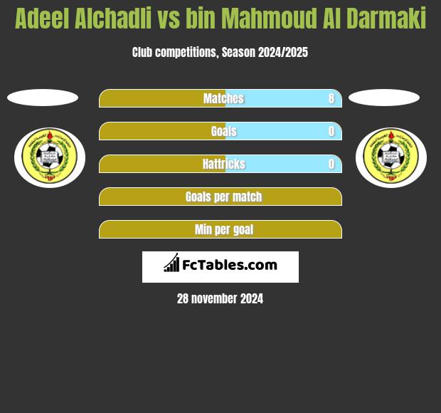 Adeel Alchadli vs bin Mahmoud Al Darmaki h2h player stats