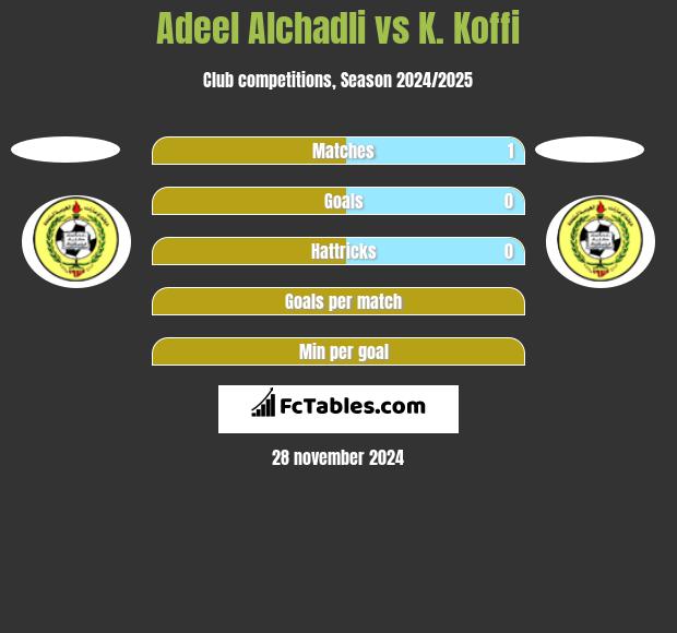 Adeel Alchadli vs K. Koffi h2h player stats