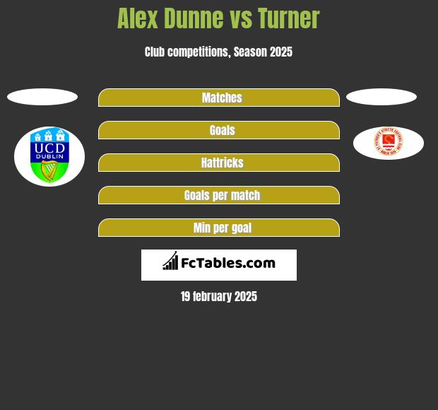 Alex Dunne vs Turner h2h player stats