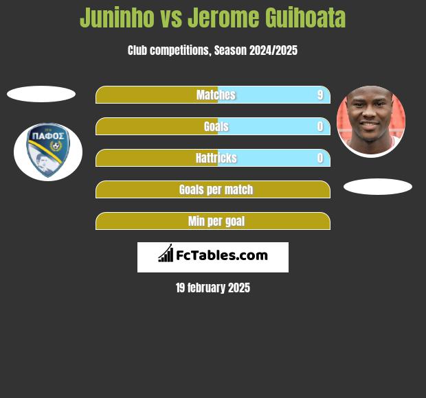 Juninho vs Jerome Guihoata h2h player stats