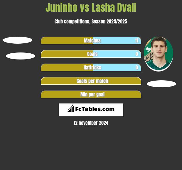 Juninho vs Lasza Dwali h2h player stats