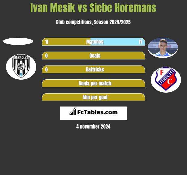 Ivan Mesik vs Siebe Horemans h2h player stats