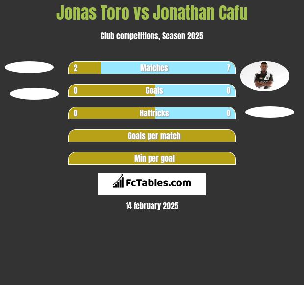 Jonas Toro vs Jonathan Cafu h2h player stats