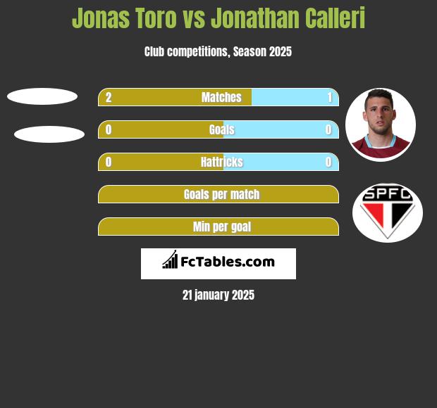 Jonas Toro vs Jonathan Calleri h2h player stats