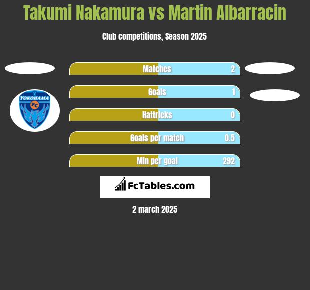 Takumi Nakamura vs Martin Albarracin h2h player stats