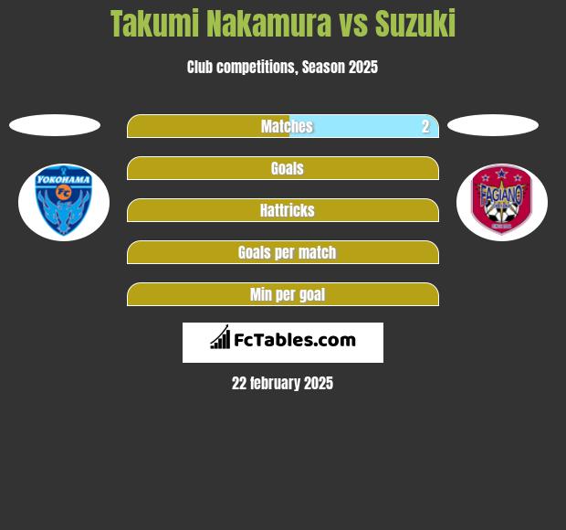 Takumi Nakamura vs Suzuki h2h player stats