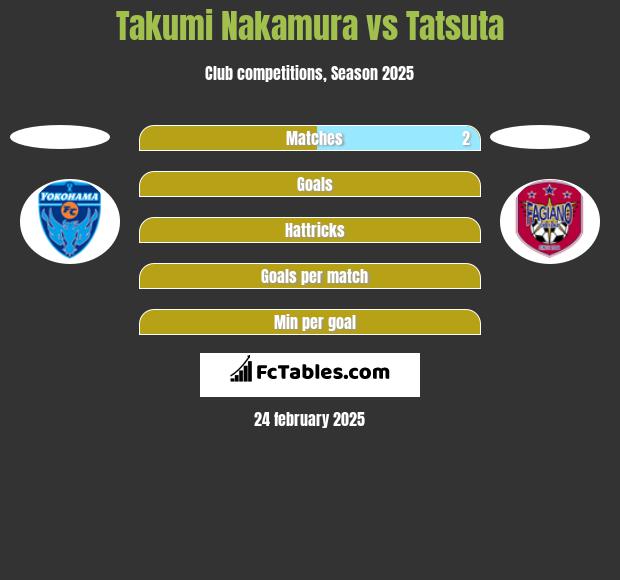 Takumi Nakamura vs Tatsuta h2h player stats