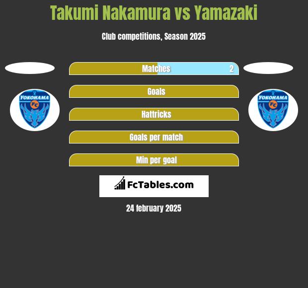 Takumi Nakamura vs Yamazaki h2h player stats