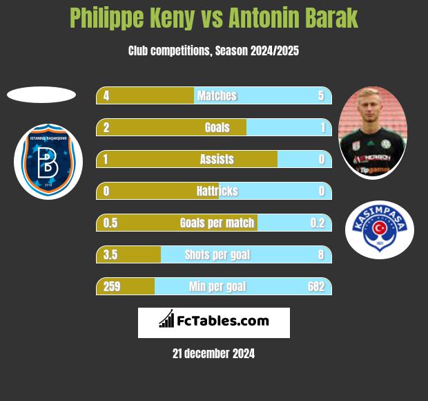 Philippe Keny vs Antonin Barak h2h player stats