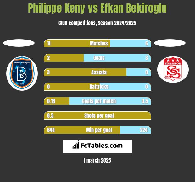 Philippe Keny vs Efkan Bekiroglu h2h player stats