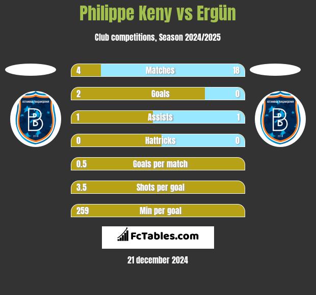 Philippe Keny vs Ergün h2h player stats