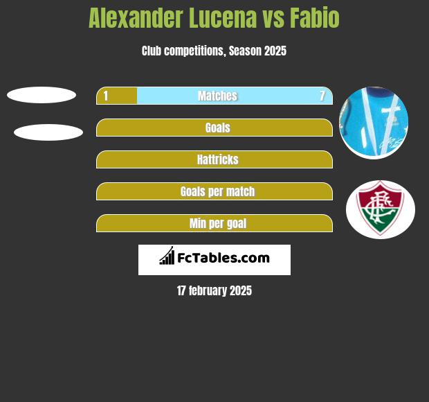 Alexander Lucena vs Fabio h2h player stats