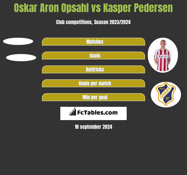 Oskar Aron Opsahl vs Kasper Pedersen h2h player stats