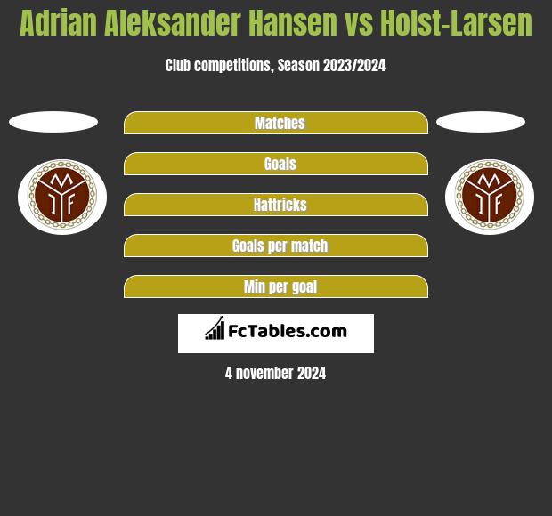 Adrian Aleksander Hansen vs Holst-Larsen h2h player stats