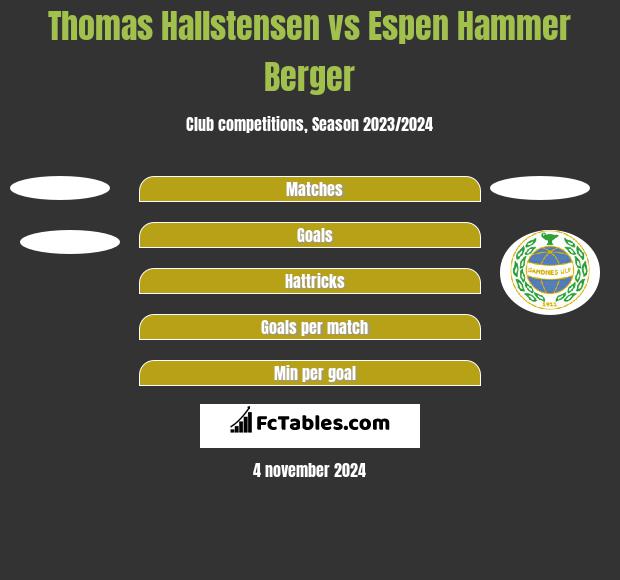 Thomas Hallstensen vs Espen Hammer Berger h2h player stats