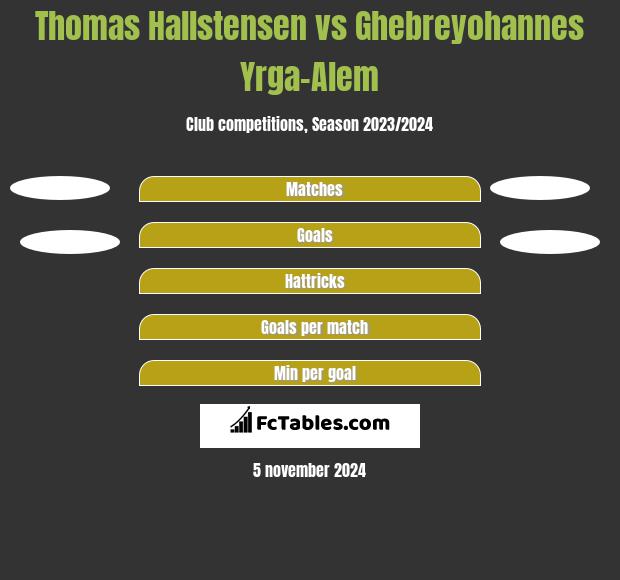 Thomas Hallstensen vs Ghebreyohannes Yrga-Alem h2h player stats