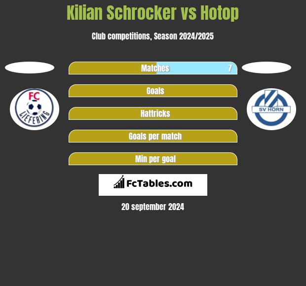 Kilian Schrocker vs Hotop h2h player stats