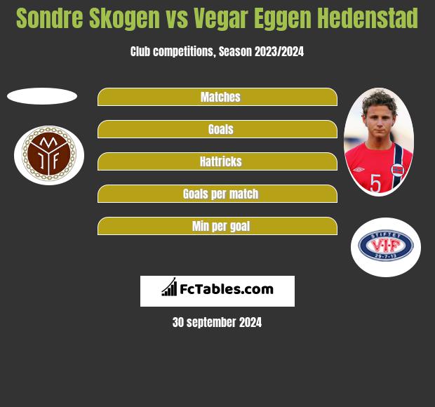 Sondre Skogen vs Vegar Eggen Hedenstad h2h player stats