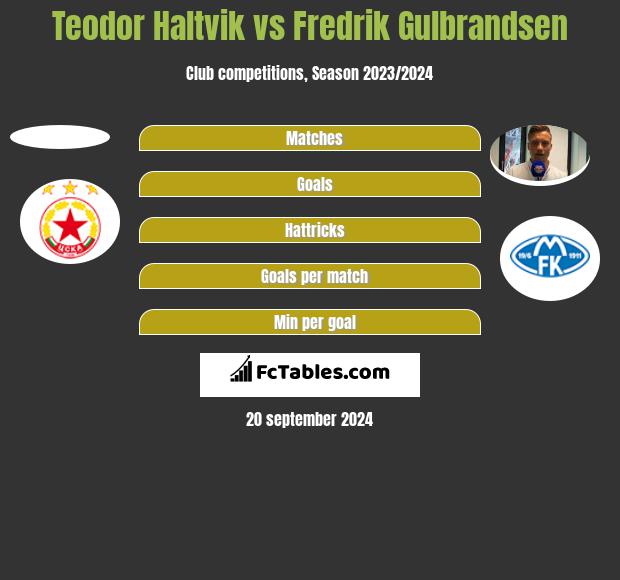 Teodor Haltvik vs Fredrik Gulbrandsen h2h player stats