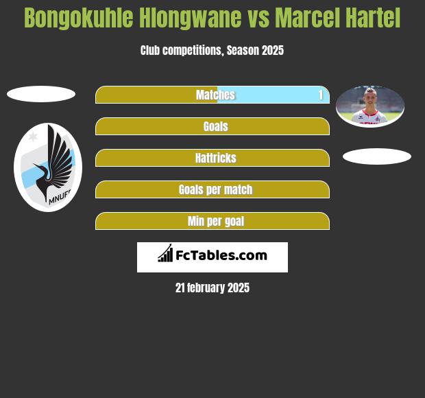 Bongokuhle Hlongwane vs Marcel Hartel h2h player stats