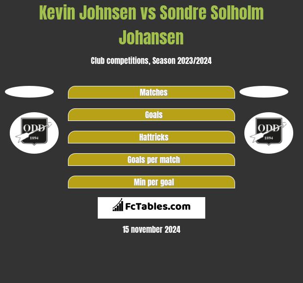 Kevin Johnsen vs Sondre Solholm Johansen h2h player stats