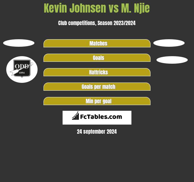 Kevin Johnsen vs M. Njie h2h player stats