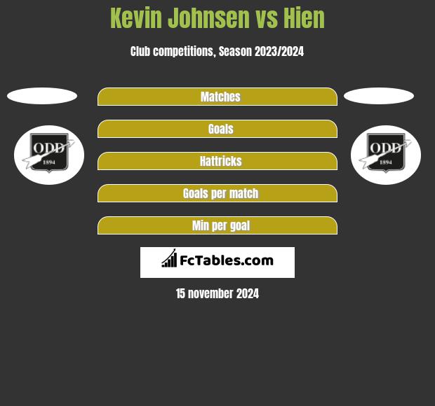 Kevin Johnsen vs Hien h2h player stats