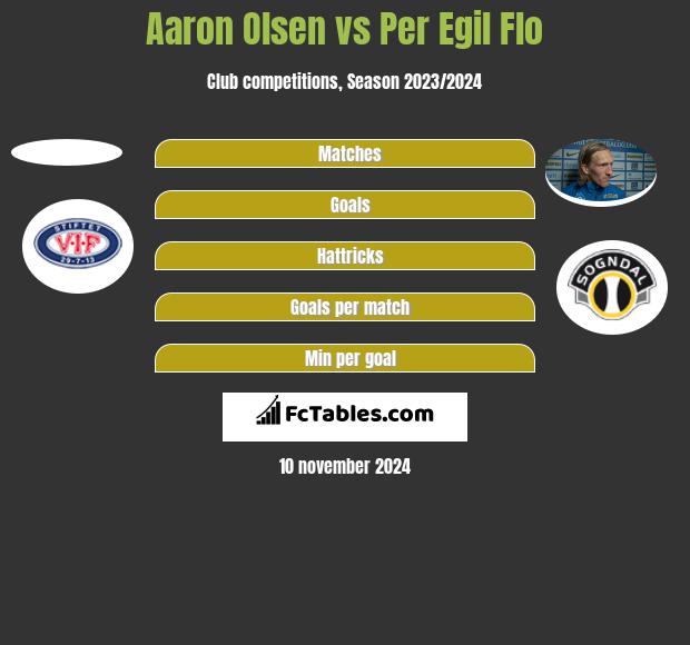 Aaron Olsen vs Per Egil Flo h2h player stats