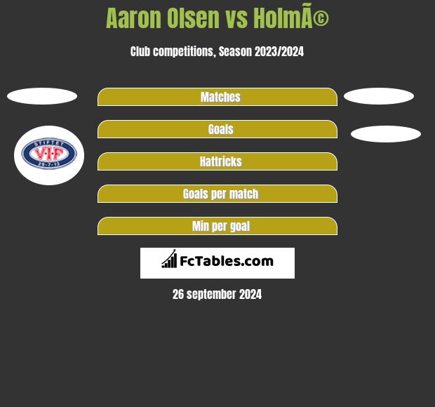 Aaron Olsen vs HolmÃ© h2h player stats