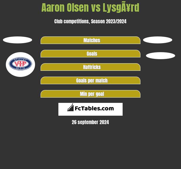 Aaron Olsen vs LysgÃ¥rd h2h player stats