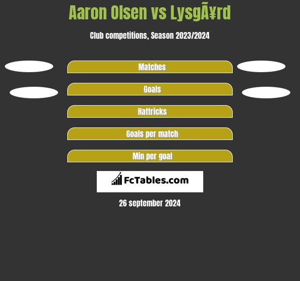 Aaron Olsen vs LysgÃ¥rd h2h player stats