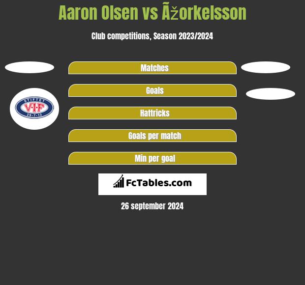 Aaron Olsen vs Ãžorkelsson h2h player stats