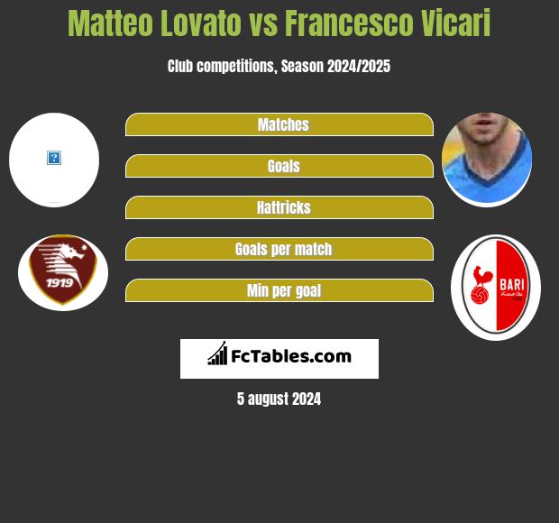 Matteo Lovato vs Francesco Vicari h2h player stats