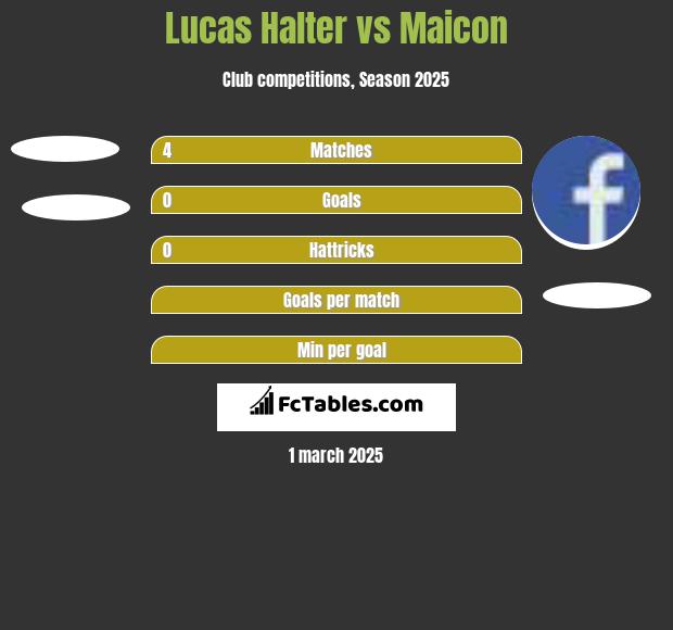 Lucas Halter vs Maicon h2h player stats