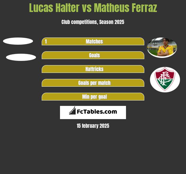 Lucas Halter vs Matheus Ferraz h2h player stats