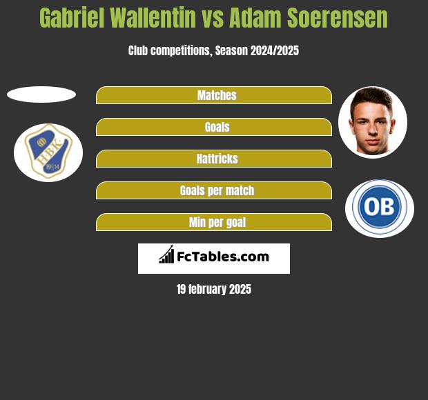 Gabriel Wallentin vs Adam Soerensen h2h player stats