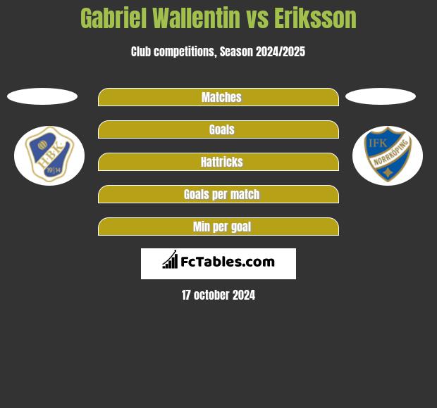 Gabriel Wallentin vs Eriksson h2h player stats