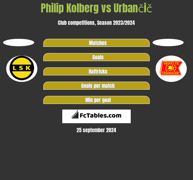 Philip Kolberg vs Urbančič h2h player stats