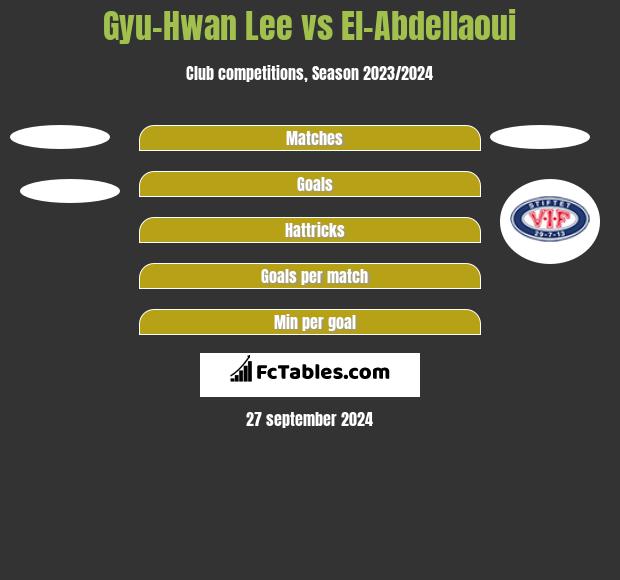 Gyu-Hwan Lee vs El-Abdellaoui h2h player stats